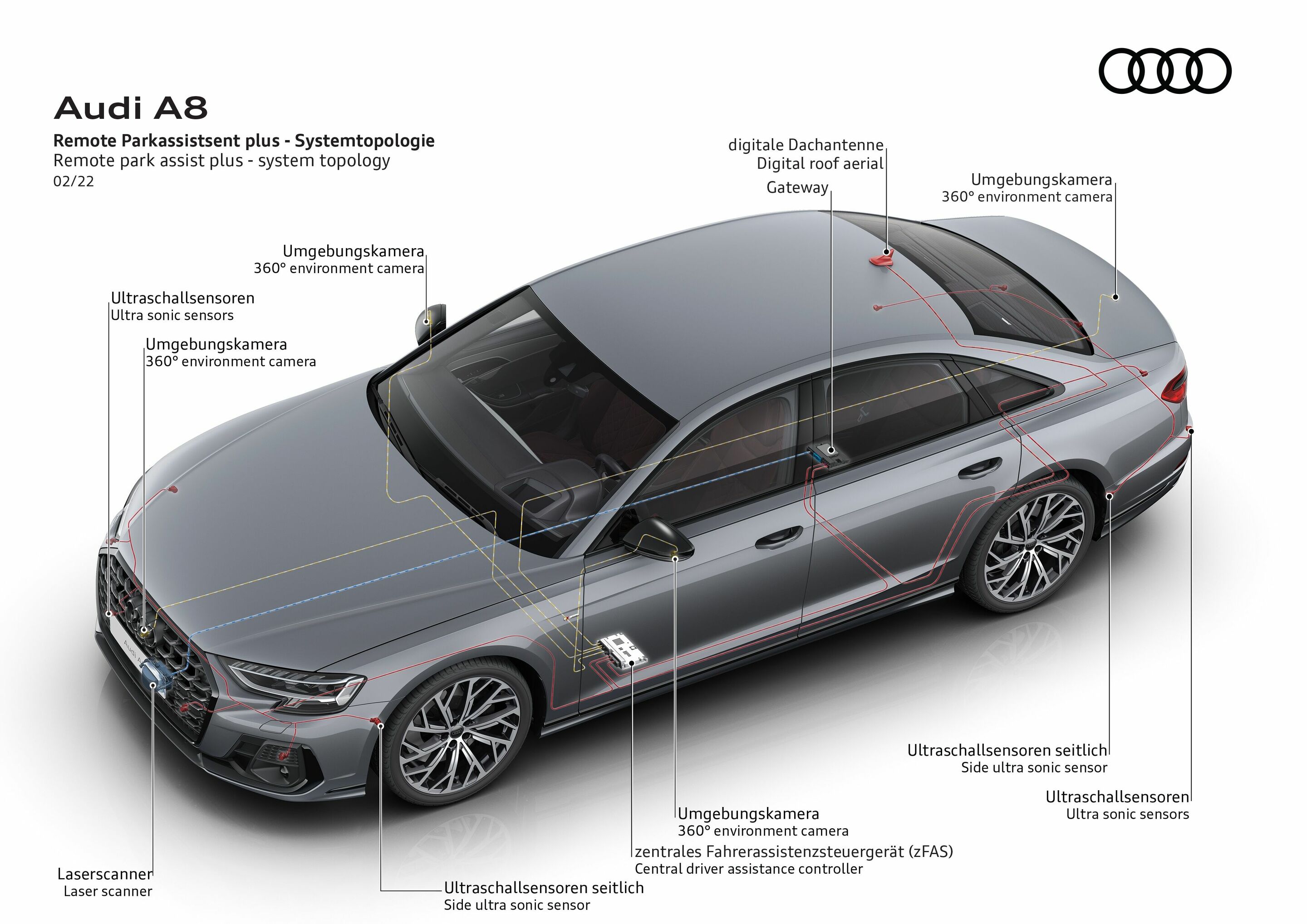 Illustration - Audi A8 - remote park assist plus - system topology