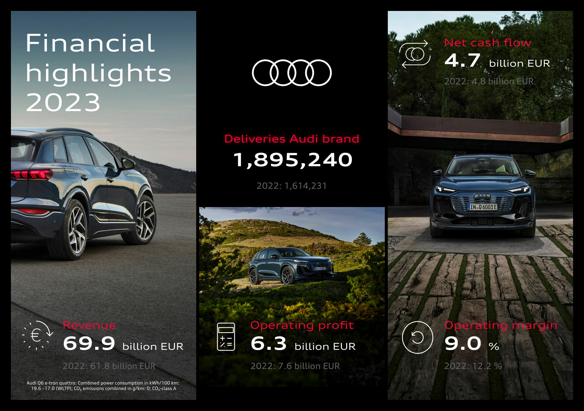 Infographic - Financial highlights 2023 - Financial highlights 2023