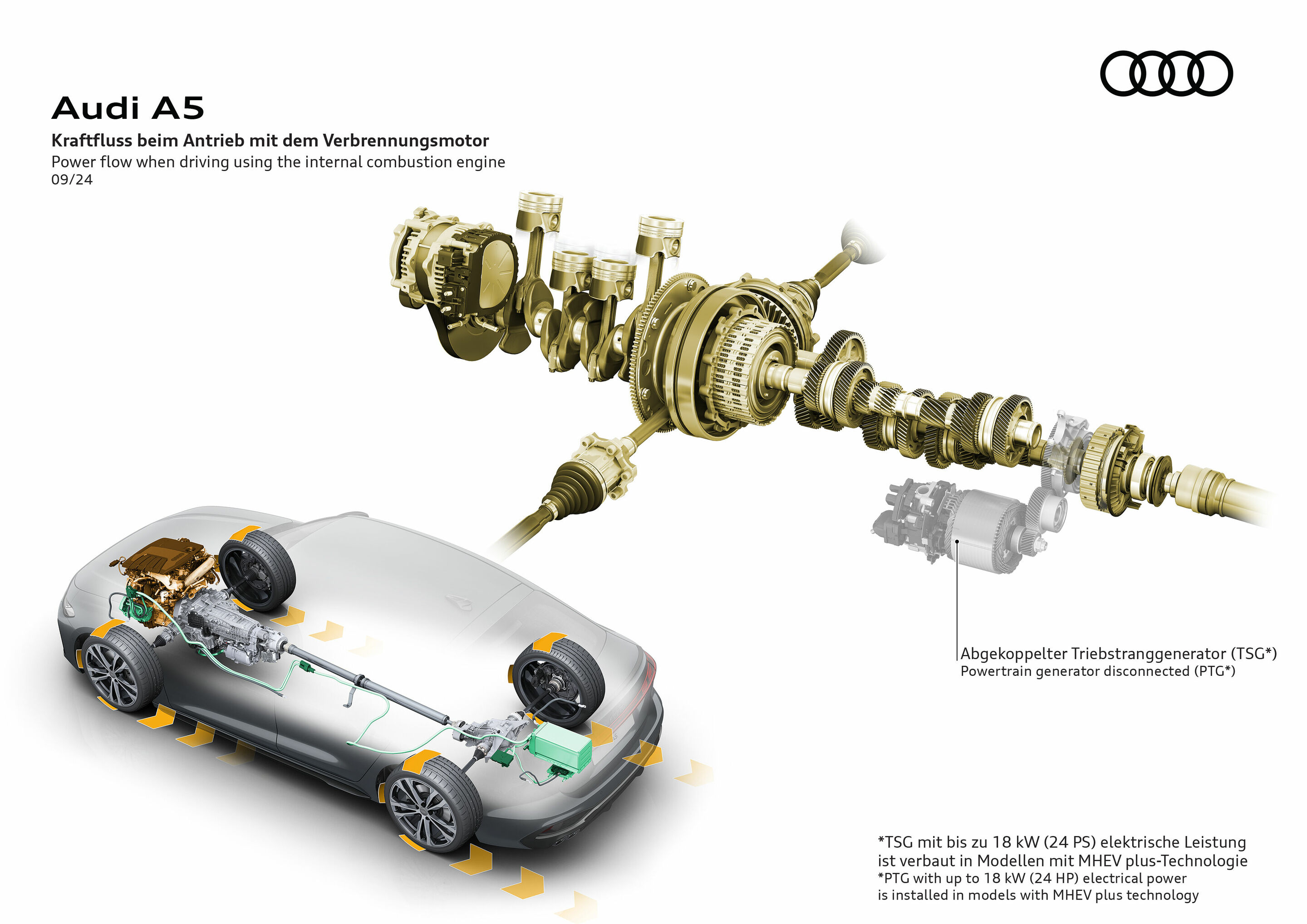 Illustration - Audi A5 - Power flow when driving using the internal combustion engine