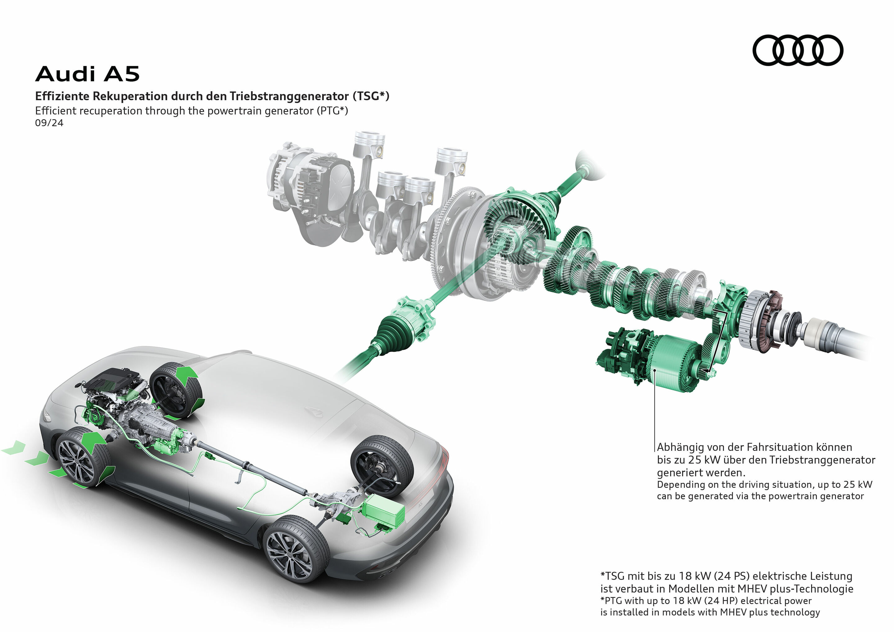 Illustration - Audi A5 - Efficient recuperation through the powertrain generator (PTG*) - The vehicle is based on the Premium Platform Combustion (PPC)