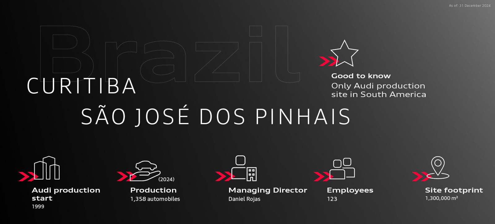 Infographic - Audi in Brazil (Curitiba / São José dos Pinhais) - Audi in Brazil (Curitiba / São José dos Pinhais)