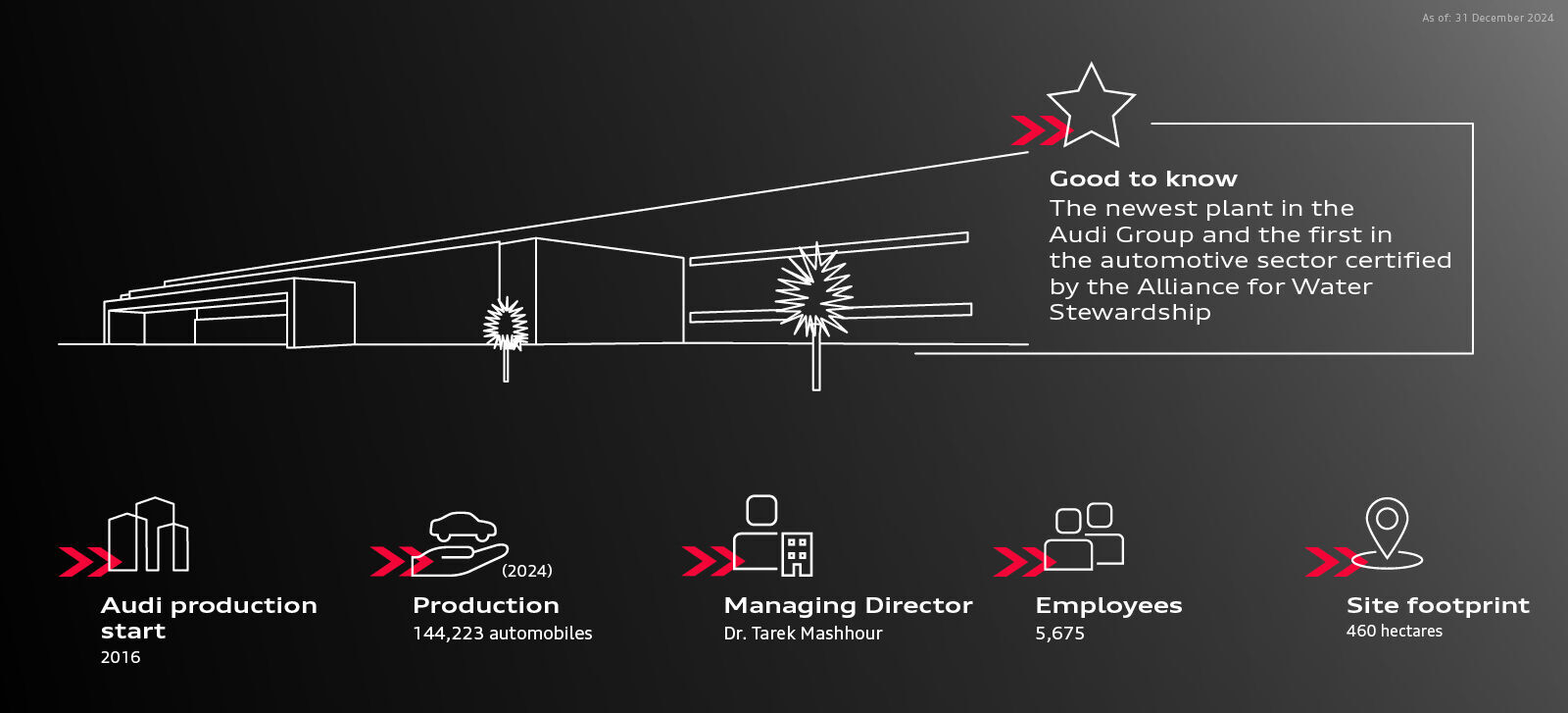 Infographic - Audi in Mexico (San José Chiapa) - Audi in Mexico (San José Chiapa)