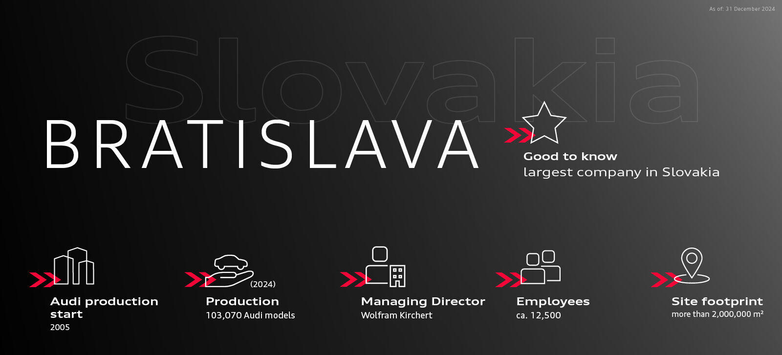Infographic - Audi in Slovakia (Bratislava) - Audi in Slovakia (Bratislava)