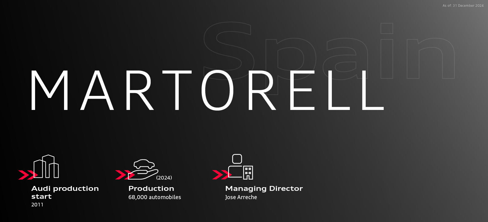 Infographic - Audi in Spain (Martorell) - Audi in Spain (Martorell)