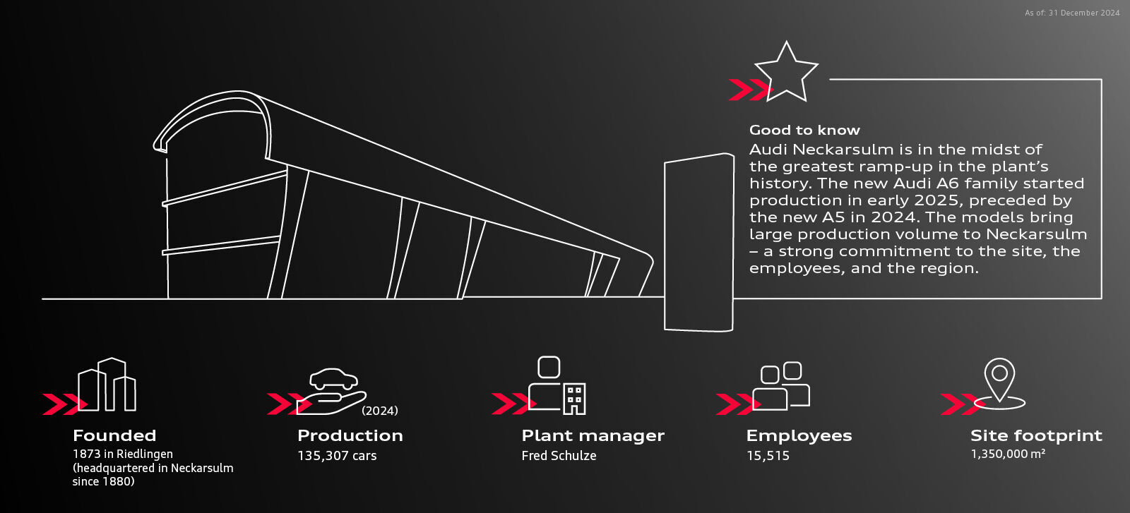 Infographic - Audi in Neckarsulm - Audi in Neckarsulm