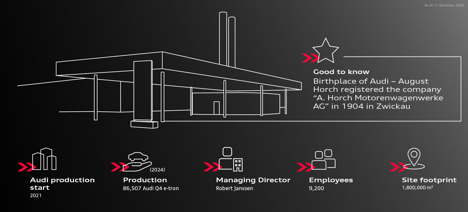 Infographic - Audi at the Zwickau site - Audi at the Zwickau site