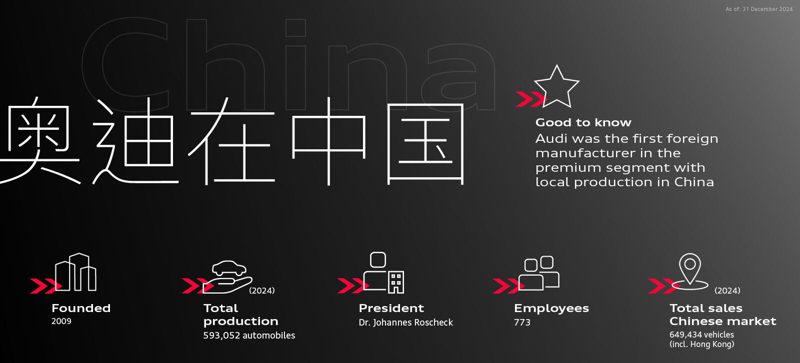 Infographic - Audi in China - Audi in China
